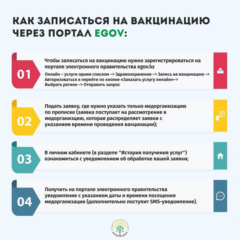 Как записаться на вакцинацию через портал Egov?