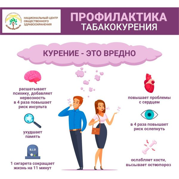 Профилактика табакокурения