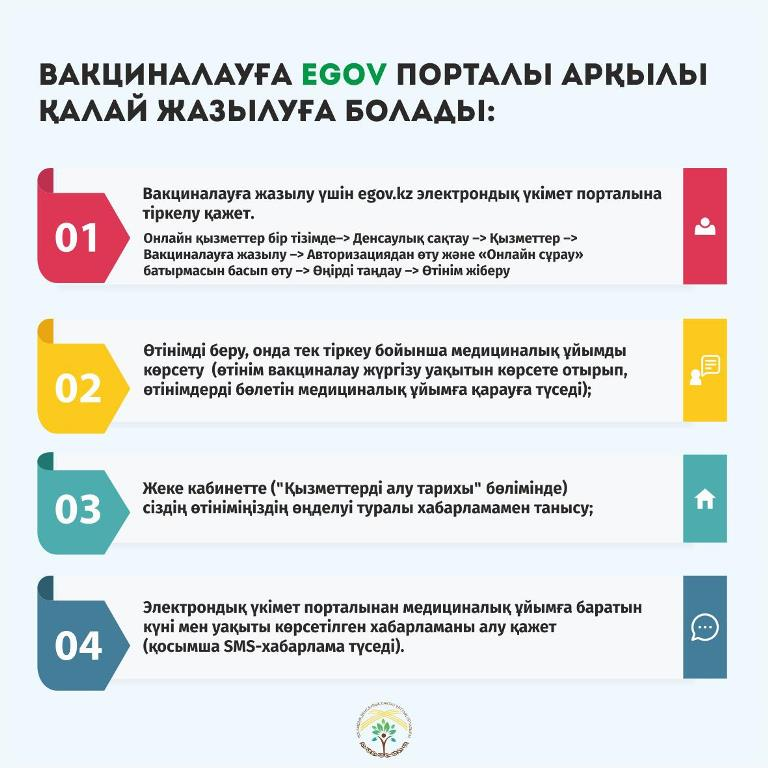 Вакциналауға Egov порталы арқылы қалай жазылуға болады?